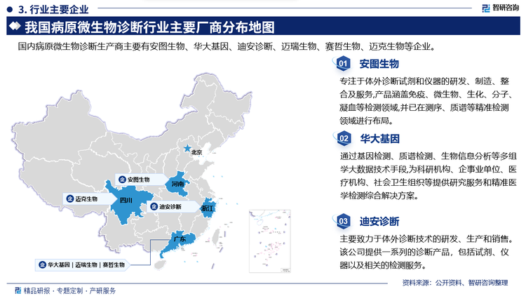 其中安图生物专注于体外诊断试剂和仪器的研发、制造、整合及服务,产品涵盖免疫、微生物、生化、分子凝血等检测领域,并已在测序、质谱等精准检测领域进行布局.华大基因通过基因检测、质谱检测、生物信息分析等多组学大数据技术手段,为科研机构、企事业单位、医疗机构、社会卫生组织等提供研究服务和精准医学检测综合解决方案。迪安诊断主要致力于体外诊断技术的研发、生产和销售。该公司提供一系列的诊断产品，包括试剂、仪器以及相关的检测服务。。