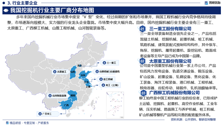 多年来国内挖掘机械行业市场集中度呈“V 型”变化，经过前期的扩张和市场兼并，我国工程机械行业内竞争格局持续调整，市场逐渐向规模大、实力强的行业龙头企业靠拢。市场集中度大幅升高。目前，国内挖掘机械行业主要企业有三一重工股份有限公司、太原重工股份有限公司、广西柳工机械股份有限公司、山推工程机械股份有限公司、山河智能装备股份有限公司等。