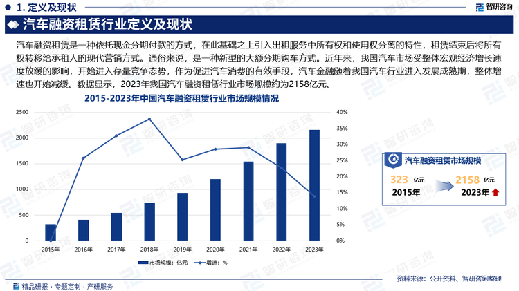 我国汽车市场受整体宏观经济增长速度放缓的影响，乘用车销量在城市层级和品牌级别等不同细分市场逐步出现结构性变化，近2年进入存量竞争态势。作为促进汽车消费的有效手段，汽车金融随着我国汽车行业进入发展成熟期，整体增速也开始减缓。目前，汽车融资租赁已在汽车行业占据至关重要的地位，成为促成汽车交易的主角之一。在新车销量趋于低迷和汽车金融企业数量持续增加双重因素影响下，为确保汽车主机厂车辆销量的稳定性，汽车金融公司开始调整产品结构，通过割舍利润进行贴息来引导消费者购买新车。数据显示，2023年我国汽车融资租赁行业市场规模约为2158亿元。