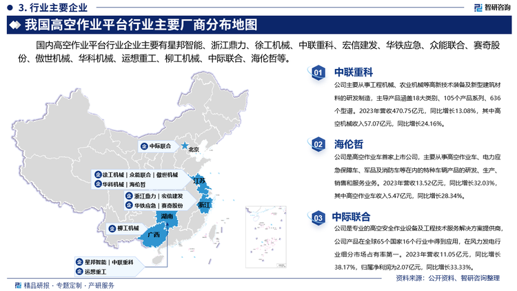 其中中联重科主要从事工程机械、农业机械等高新技术装备及新型建筑材料的研发制造，主导产品涵盖18大类别、105个产品系列、636个型谱。2023年营收470.75亿元，同比增长13.08%，其中高空机械收入57.07亿元，同比增长24.16%。海伦哲是高空作业车首家上市公司，主要从事高空作业车、电力应急保障车、军品及消防车等在内的特种车辆产品的研发、生产、销售和服务业务。2023年营收13.52亿元，同比增长32.03%，其中高空作业车收入5.47亿元，同比增长28.34%。中际联合是专业的高空安全作业设备及工程技术服务解决方案提供商，公司产品在全球65个国家16个行业中得到应用，在风力发电行业细分市场占有率第一。2023年营收11.05亿元，同比增长38.17%，归属净利润为2.07亿元，同比增长33.33%。