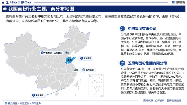 我国面粉行业多数企业规模小，技术较为落后，效率低，企业生产的产品单一，专用粉产品较少，产业链短，产品附加值低，新技术、新产品研发应用能力弱，尚无法满足市场对多样化、高品质产品的需求。随着我国面粉加工业的整合，生产集中度、经营集约化程度的提高和社会市场分工的要求，面粉加工将向分工愈加细化方向发展。大型龙头企业运用土地流转政策向前端延伸，建立粮食生产基地，为原料供应和产品安全提供保障。加大产品研发投入向后端延伸，提高产品附加值，建设全产业链企业集团。
