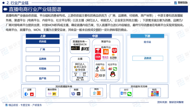 直播电商产业链由供应端、平台端和消费者构成。上游供应端主要包括商品供应方（厂商、品牌商、经销商、原产地等）；中游主要包括直播服务商、渠道平台（电商平台、内容平台、社交平台等）以及主播（网红达人、明星艺人、企业家及其他主播）；下游需求端主要为消费。品牌方/厂商对接电商平台提供货源，对接MCN机构或主播，确定直播内容方案，引入直播平台进行内容输出，最终引导消费者在电商平台实现变现转化。电商平台、直播平台、MCN、主播为主要受益者，其收益一般来自按成交额的一定比例收取的佣金。