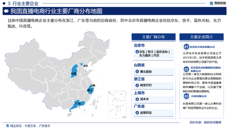 目前中国直播电商企业主要分布在浙江、广东等为首的沿海省份，其中北京市直播电商企业包括京东、快手、蓝色光标、东方甄选、抖音等。