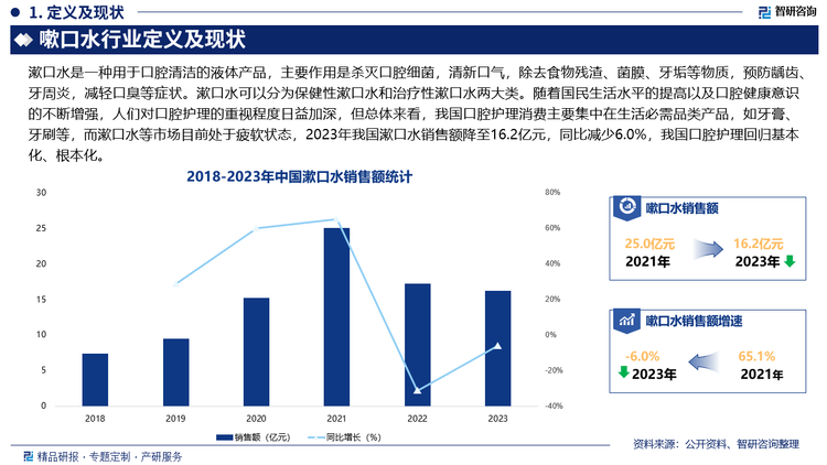 嗽口水行业定义及现状