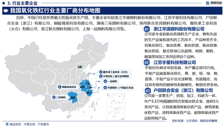 目前，中国已经是世界最大的氧化铁生产国，主要企业包括浙江华源颜料股份有限公司、江苏宇星科技有限公司、户田联合实业（浙江）有限公司、铜陵瑞莱科技有限公司、湖南三环颜料有限公司、扬州联合安邦颜料有限公司、傲色莱工业科技（太仓）有限公司、浙江联合颜料有限公司、上海一品颜料有限公司等。