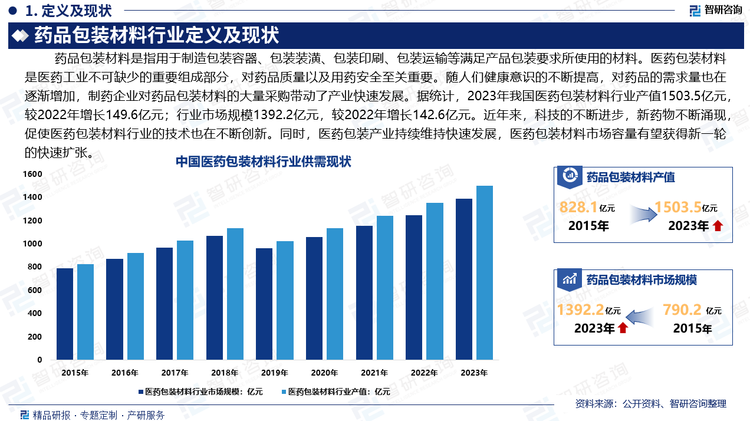 我国医药包装行业起步较晚，行业整体的研发和自主创新能力不足。近年来，科技的不断进步，新药物不断涌现，促使医药包装材料行业的技术也在不断创新。同时，医药包装产业持续维持快速发展，医药包装材料市场容量有望获得新一轮的快速扩张。