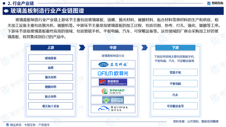 玻璃盖板制造行业产业链上游环节主要包括玻璃基板、油墨、抛光材料、镀膜材料、贴合材料等原材料的生产和供应，相关加工设备主要包括抛光机、镀膜机等。中游环节主要是指玻璃盖板的加工过程，包括切割、热弯、打孔、强化、镀膜等工序。下游环节是指玻璃盖板最终应用的领域，包括智能手机、平板电脑、汽车、可穿戴设备等。这些领域的厂商会采购加工好的玻璃盖板，将其集成到自己的产品中。