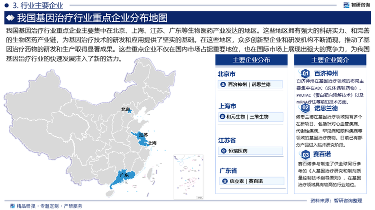 我国基因治疗行业重点企业主要集中在北京、上海、江苏、广东等生物医药产业发达的地区。这些地区拥有强大的科研实力、丰富的人才资源和完善的生物医药产业链，为基因治疗技术的研发和应用提供了坚实的基础。在这些地区，众多创新型企业和研发机构不断涌现，推动了基因治疗药物的研发和生产取得显著成果。这些重点企业不仅在国内市场占据重要地位，也在国际市场上展现出强大的竞争力，为我国基因治疗行业的快速发展注入了新的活力。