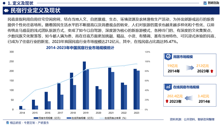 未来，我国民宿产品将更加丰富，除了提供基本的住宿服务，越来越多的民宿开始探索“民宿+”模式，如“民宿+旅游”“民宿+文化”“民宿+农业”等等，通过与周边的旅游景点、文化活动、农业体验等相结合，为游客提供更加丰富多样的体验，如：一些民宿提供当地特色的文化活动体验；提供民俗表演、手工艺制作等；民宿与周边的农场合作，提供采摘、种植等农业体验活动等等。