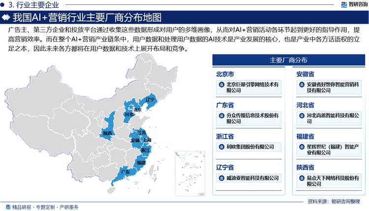 对于AI+营销市场产业链而言，通过AI技术的连携，使每个环节间几乎都可以产生联动，而这些联动的基础则是用户产生的各种数据。广告主、第三方企业和投放平台通过收集这些数据形成对用户的多维画像，从而对AI+营销活动各环节起到更好的指导作用，提高营销效率。而在整个AI+营销产业链条中，用户数据和处理用户数据的AI技术是产业发展的核心，也是产业中各方话语权的立足之本，因此未来各方都将在用户数据和技术上展开布局和竞争。