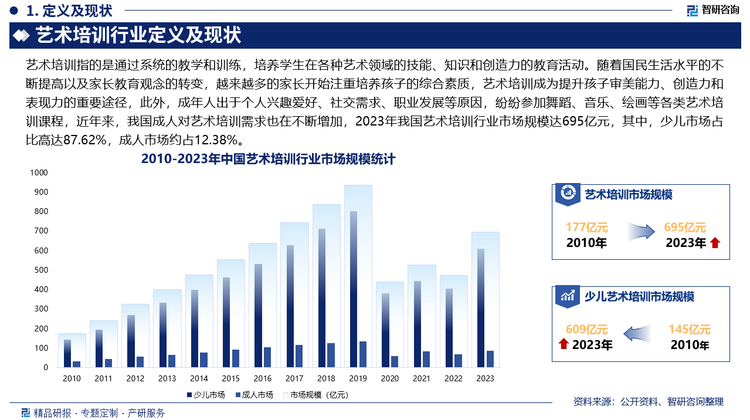未来，我国艺术培训课程将更加丰富多样，除了传统的音乐、美术、舞蹈等，戏剧、影视、数字媒体艺术等新兴艺术领域的培训也将逐渐兴起，以满足不同学生的兴趣和需求，此外，政府将加强对艺术培训机构的监管，出台更多政策规范行业秩序，包括对机构的资质审批、教学内容、师资要求、场地安全等方面进行严格管理，以保障学生权益和教育质量。