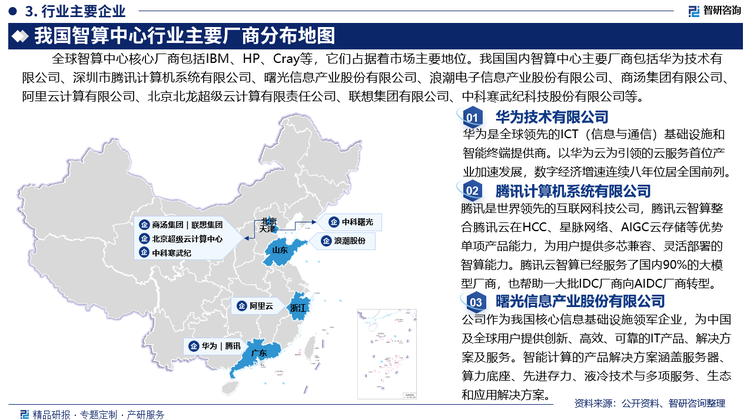 全球智算中心核心厂商包括IBM、HP、Cray等，它们占据着市场主要地位。我国国内智算中心主要厂商包括华为技术有限公司、深圳市腾讯计算机系统有限公司、曙光信息产业股份有限公司、浪潮电子信息产业股份有限公司、商汤集团有限公司、阿里云计算有限公司、北京北龙超级云计算有限责任公司（北京超级云计算中心）、联想企业科技集团、中科寒武纪科技股份有限公司等。
