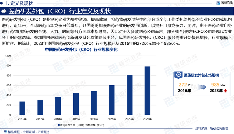 医药研发外包（CRO）是指制药企业为集中资源、提高效率，将药物研发过程中的部分或全部工作委托给外部的专业化公司或机构进行。近年来，全球医药市场竞争日益激烈，各国纷纷加强医药产业的研发与创新，以提升自身竞争力。同时，由于医药企业自身进行药物创新研发的金钱、人力、时间等各方面成本都过高，因此对于大多数制药公司而言，部分或全部委托CRO公司是现代专业分工的必然选择。叠加国内鼓励医药创新研发系列政策陆续出台，我国医药研发外包（CRO）服务需求开始快速增长，行业规模不断扩容。据统计，2023年我国医药研发外包（CRO）行业规模已从2016年的272亿元增长至985亿元。