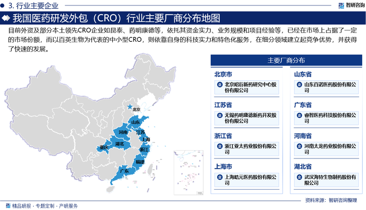目前外资及部分本土领先CRO企业如昆泰、药明康德等，依托其资金实力、业务规模和项目经验等，已经在市场上占据了一定的市场份额，而以百英生物为代表的中小型CRO，则依靠自身的科技实力和特色化服务，在细分领域建立起竞争优势，并获得了快速的发展。