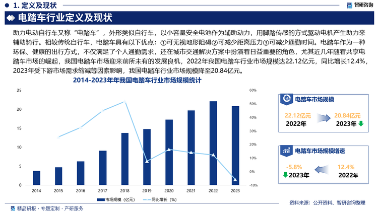 从国内市场来看，电踏车作为一种环保、健康的出行方式，不仅满足了个人通勤需求，还在城市交通解决方案中扮演着日益重要的角色，尤其近几年随着共享电踏车市场的崛起，我国电踏车市场迎来前所未有的发展良机，2022年我国电踏车行业市场规模达22.12亿元，同比增长12.4%，2023年受下游市场需求缩减等因素影响，我国电踏车行业市场规模降至20.84亿元。