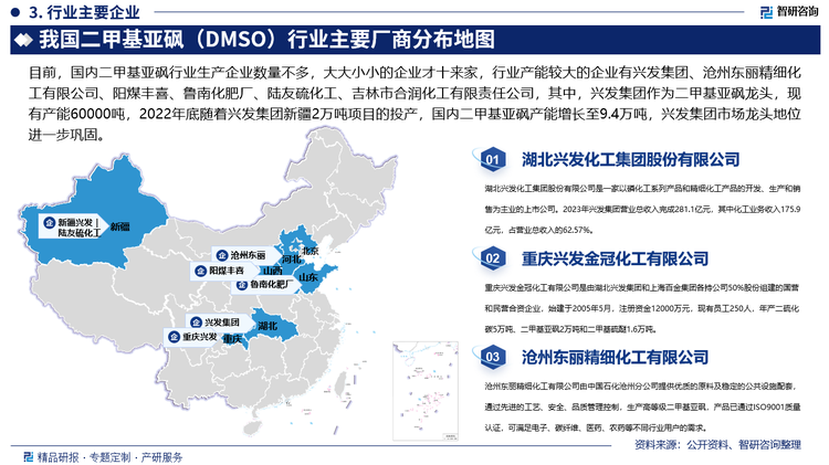 目前，国内二甲基亚砜行业生产企业数量不多，大大小小的企业才十来家，行业产能较大的企业有兴发集团、沧州东丽精细化工有限公司、阳煤丰喜、鲁南化肥厂、陆友硫化工、吉林市合润化工有限责任公司，其中，兴发集团作为二甲基亚砜龙头，现有产能60000吨，2022年底随着兴发集团新疆2万吨项目的投产，国内二甲基亚砜产能增长至9.4万吨，兴发集团市场龙头地位进一步巩固。