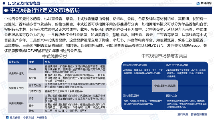 中式线香即无竹芯的香，也叫直条香、草香。中式线香通常由骨料、粘结料、香料、色素及辅助等材料组成，其粗细、长短有一定规制。香料越多香气就越纯，价格也更贵。中式线香可以根据不同的标准进行分类，如根据用料情况可以分为单品香和和合香；根据有无木芯，分为有木芯线香及无木芯线香；此外，根据所用香料的种类可分为檀香、沉香等类型。从品牌方面来看，中式线香市场品牌可以分为四类：一是传统老字号线香品牌，如如美真香、慧通.香品、国天香、普云、三宝香等品牌，从事线香等中式香品生产多年。二是新兴中式线香品牌，这些品牌通常立足于淘宝、小红书、抖音等电商平台，如嗅覺甄選、敦布仁钦蒙藏香、点藏集等。三是国内的香氛品牌闻献、知时等。四是国外品牌，例如瑞典香氛品牌香氛品牌LYDEEN、澳洲美妆品牌Aesop、奢侈品牌罗意威LOEWE都在近几年推出过线香产品。