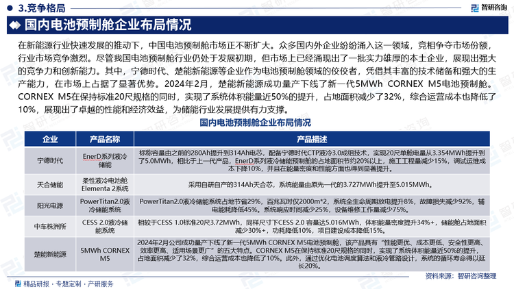 在新能源行业快速发展的推动下，中国电池预制舱市场正不断扩大。众多国内外企业纷纷涌入这一领域，竞相争夺市场份额，行业市场竞争激烈。尽管我国电池预制舱行业仍处于发展初期，但市场上已经涌现出了一批实力雄厚的本土企业，展现出强大的竞争力和创新能力。其中，宁德时代、楚能新能源等企业作为电池预制舱领域的佼佼者，凭借其丰富的技术储备和强大的生产能力，在市场上占据了显著优势。2024年2月，楚能新能源成功量产下线了新一代5MWh CORNEX M5电池预制舱。CORNEX M5在保持标准20尺规格的同时，实现了系统体积能量近50%的提升，占地面积减少了32%，综合运营成本也降低了10%，展现出了卓越的性能和经济效益，为储能行业发展提供有力支撑。