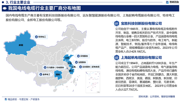 从行业竞争格局方面来看，按销售收入划分，我国电线电缆行业的竞争局面大致呈现出三个竞争梯队。第一梯队主要为国内大型企业、知名跨国公司以及在我国的合资、独资企业，年销售收入在100亿元以上，其主要凭借规模、研发、品牌等方面的优势，在国内高端电线电缆市场占据重要地位，且经营规模较大，产品种类丰富；第二梯队主要为区域内知名度较高的企业，年销售收入在10亿元以上，这些企业主要通过不断地累积客户口碑、招投标经验及加大研发投入，形成一定规模，在区域市场、细分领域占有一定的市场份额；第三梯队为其余数量众多的中小企业，规模相对较小，整体竞争力相对较弱，多以价格竞争为主。