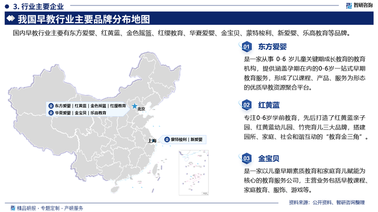 其中东方爱婴是一家从事 0-6 岁儿童关键期成长教育的教育机构，提供涵盖孕期在内的0-6岁一站式早期教育服务，形成了以课程、产品、服务为形态的优质早教资源聚合平台。红黄蓝专注0-6岁学前教育，先后打造了红黄蓝亲子园、红黄蓝幼儿园、竹兜育儿三大品牌，搭建园所、家庭、社会和谐互动的“教育金三角”。金宝贝是一家以儿童早期素质教育和家庭育儿赋能为核心的教育服务公司，主营业务包括早教课程家庭教育、服饰、游戏等。
