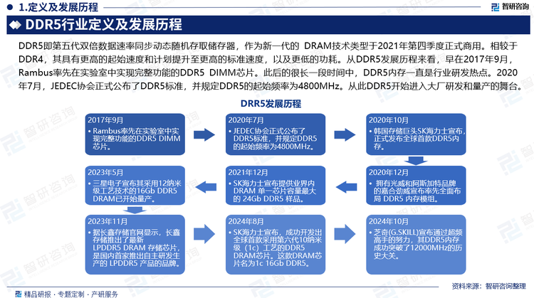 从DDR5发展历程来看，早在2017年9月，Rambus率先在实验室中实现完整功能的DDR5 DIMM芯片。此后的很长一段时间中，DDR5内存一直是行业研发热点。2020年7月，JEDEC协会正式公布了DDR5标准，并规定DDR5的起始频率为4800MHz。从此DDR5开始进入大厂研发和量产的舞台。
