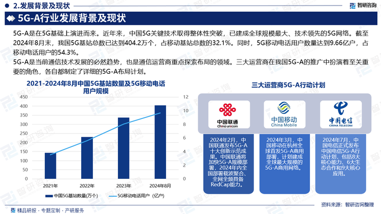 5G-A是当前通信技术发展的必然趋势，也是通信运营商重点探索布局的领域。三大运营商在我国5G-A的推广中扮演着至关重要的角色，各自都制定了详细的5G-A布局计划。