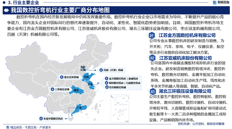 数控折弯机在国内经济新发展格局中仍将发挥重要作用。数控折弯机行业企业以市场需求为导向，不断提升产品的核心竞争能力，国内龙头企业对国际同行的替代率逐渐提升，自动化、柔性化、智能化趋势更加明显。目前，我国数控折弯机市场主要企业有江苏金方圆数控机床有限公司、江苏亚威机床股份有限公司、湖北三环锻压设备有限公司、枣庄冠龙机械有限公司、百越（天津）机械有限公司等。