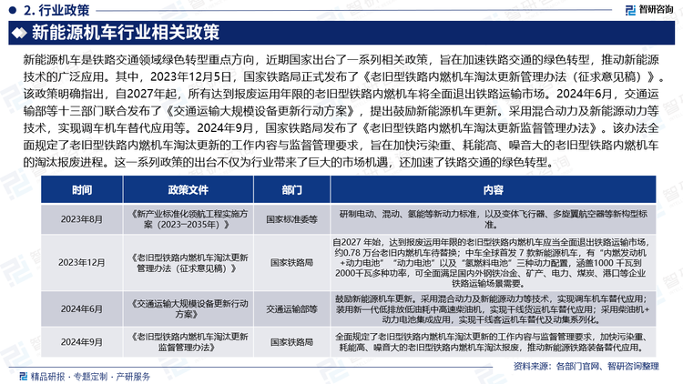 新能源机车是铁路交通领域绿色转型重点方向，近期国家出台了一系列相关政策，旨在加速铁路交通的绿色转型，推动新能源技术的广泛应用。其中，2023年12月5日，国家铁路局正式发布了《老旧型铁路内燃机车淘汰更新管理办法（征求意见稿）》。该政策明确指出，自2027年起，所有达到报废运用年限的老旧型铁路内燃机车将全面退出铁路运输市场。2024年6月，交通运输部等十三部门联合发布了《交通运输大规模设备更新行动方案》，提出鼓励新能源机车更新。采用混合动力及新能源动力等技术，实现调车机车替代应用等。2024年9月，国家铁路局发布了《老旧型铁路内燃机车淘汰更新监督管理办法》。该办法全面规定了老旧型铁路内燃机车淘汰更新的工作内容与监督管理要求，旨在加快污染重、耗能高、噪音大的老旧型铁路内燃机车的淘汰报废进程。这一系列政策的出台不仅为行业带来了巨大的市场机遇，还加速了铁路交通的绿色转型。