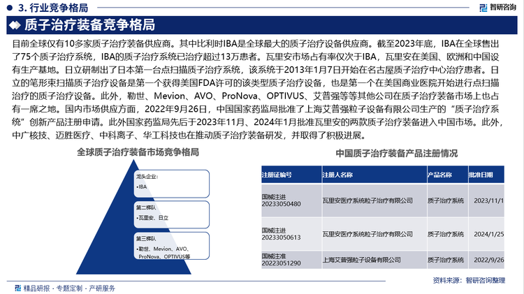 目前全球仅有10多家质子治疗装备供应商。其中比利时IBA是全球最大的质子治疗设备供应商。截至2023年底，IBA在全球售出了75个质子治疗系统，IBA的质子治疗系统已治疗超过13万患者。瓦里安市场占有率仅次于IBA，瓦里安在美国、欧洲和中国设有生产基地。日立研制出了日本第一台点扫描质子治疗系统，该系统于2013年1月7日开始在名古屋质子治疗中心治疗患者。日立的笔形束扫描质子治疗设备是第一个获得美国FDA许可的该类型质子治疗设备，也是第一个在美国商业医院开始进行点扫描治疗的质子治疗设备。此外，勒世、Mevion、AVO、ProNova、OPTIVUS、艾普强等等其他公司在质子治疗装备市场上也占有一席之地。国内市场供应方面，2022年9月26日，中国国家药监局批准了上海艾普强粒子设备有限公司生产的“质子治疗系统”创新产品注册申请。此外国家药监局先后于2023年11月、2024年1月批准瓦里安的两款质子治疗装备进入中国市场。此外，中广核技、迈胜医疗、中科离子、华工科技也在推动质子治疗装备研发，并取得了积极进展。