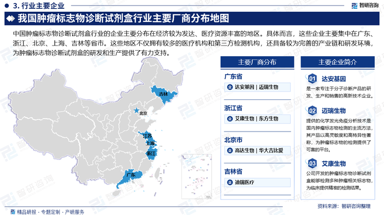中国肿瘤标志物诊断试剂盒行业的企业主要分布在经济较为发达、医疗资源丰富的地区。具体而言，这些企业主要集中在广东、浙江、北京、上海、吉林等省市。这些地区不仅拥有较多的医疗机构和第三方检测机构，还具备较为完善的产业链和研发环境，为肿瘤标志物诊断试剂盒的研发和生产提供了有力支持。