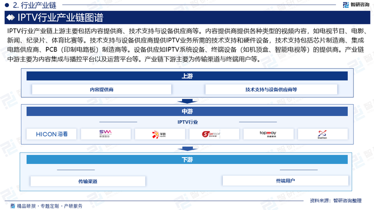 IPTV行业产业链上游主要包括内容提供商、技术支持与设备供应商等。内容提供商提供各种类型的视频内容，如电视节目、电影、新闻、纪录片、体育比赛等。技术支持与设备供应商提供IPTV业务所需的技术支持和硬件设备，技术支持包括芯片制造商、集成电路供应商、PCB（印制电路板）制造商等。设备供应如IPTV系统设备、终端设备（如机顶盒、智能电视等）的提供商。产业链中游主要为内容集成与播控平台以及运营平台等。产业链下游主要为传输渠道与终端用户等。