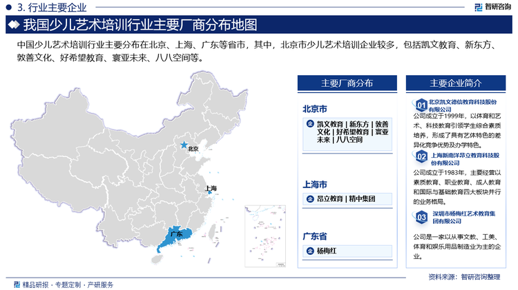 中国少儿艺术培训行业主要分布在北京、上海、广东等省市，其中，北京市少儿艺术培训企业较多，包括凯文教育、新东方、敦善文化、好希望教育、寰亚未来、八八空间等。