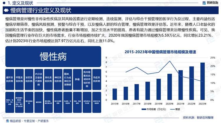 对于慢病患者来说，虽然药物治疗可以在一定程度上减轻疾病症状、延缓疾病发展，但是更为重要的是改变自身不健康的生活习惯，对饮食、运动、作息进行合理规划和控制。慢病的最大特点是患病时间长，患者往往需要持续照护、长期服药、高频复检，且患者的主动参与程度、自我管理能力及依从性将会极大地影响疾病发展。因此，仅仅依靠患者的自觉性来治疗慢病并非长久之计，患者需要合理的慢病管理模式来帮助他们完成治疗方案、加强自我管理。近年来，随着人口老龄化的加剧和生活节奏的加快，慢性病患者数量不断增加，加之生活水平的提高，患者有能力通过慢病管理来治理慢性疾病。可见，我国慢病管理行业存在巨大的市场需求，行业市场规模持续扩大，2020年我国慢病管理市场规模为5.59万亿元，同比增长23.21%，估计到2023年行业市场规模达到7.97万亿元左右，同比上涨11.0%。