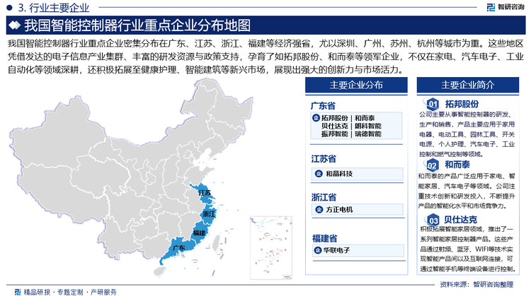 我国智能控制器行业重点企业密集分布在广东、江苏、浙江、福建等经济强省，尤以深圳、广州、苏州、杭州等城市为重。这些地区凭借发达的电子信息产业集群、丰富的研发资源与政策支持，孕育了如拓邦股份、和而泰等领军企业，不仅在家电、汽车电子、工业自动化等领域深耕，还积极拓展至健康护理、智能建筑等新兴市场，展现出强大的创新力与市场活力。