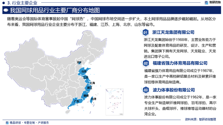 网球运动起源于英、法两国，随着时间的推移，这项运动逐渐传播到欧洲各国及美洲，最终在美国得到了广泛的普及和推广，进而催生出大量专业化网球用品制造品牌，如威尔胜Wilson、海德HEAD、百保力Babolat、尤尼克斯YONEX等。且随着奥运会等国际体育赛事掀起中国“网球热”，中国网球市场空间进一步扩大，部分国际知名品牌瞄准中国市场发力，抢占高端网球用品市场份额。与此同时，本土品牌也在崛起。从地区分布来看，我国网球用品行业企业主要分布于浙江、福建、江苏、上海、北京、山东等省市，代表性企业包括上海红双喜股份有限公司、浙江天龙集团有限公司、波力体事股份有限公司、福建省强力体育用品有限公司等。目前，我国网球用品市场竞争日益激烈，消费者对高品质、个性化的网球用品及专业的培训服务产生了浓厚兴趣，促使市场参与者不断创新产品和服务，以满足多样化的需求。