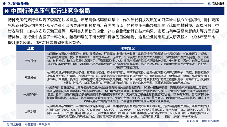 特种高压气瓶行业构筑了较高的技术壁垒，市场竞争格局相对集中。作为当代科技发展的前沿阵地与核心关键领域，特种高压气瓶正日益受到国内外众多企业的密切关注与积极参与。在国内市场，特种高压气瓶领域汇聚了诸如中材科技、双瑞股份、中集安瑞科、山东永安及天海工业等一系列实力强劲的企业。这些企业凭借其在技术积累、市场占有率及品牌影响力等方面的显著优势，在行业中占据了一席之地。随着市场的不断发展和竞争的日益加剧，这些企业将继续加大研发投入，优化产品结构，提升服务质量，以应对日益激烈的市场竞争。