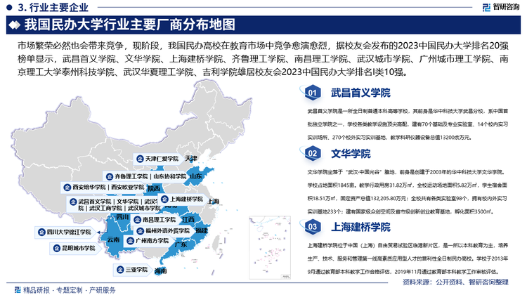 市场繁荣必然也会带来竞争，现阶段，我国民办高校在教育市场中竞争愈演愈烈，随着启动建设“双一流”大学，各大学之间的“挖人战”“资金争夺战”屡见不鲜。据校友会发布的2023中国民办大学排名20强榜单显示，武昌首义学院、文华学院、上海建桥学院、齐鲁理工学院、南昌理工学院、武汉城市学院、广州城市理工学院、南京理工大学泰州科技学院、武汉华夏理工学院、吉利学院雄居校友会2023中国民办大学排名I类10强；三亚学院、广州南方学院、四川大学锦江学院、西安培华学院、天津仁爱学院、沈阳城市学院、商丘学院、哈尔滨剑桥学院、珠海科技学院、广东科技学院雄居校友会2023中国民办大学排名Ⅱ类10强；西安欧亚学院、昆明城市学院、武汉学院、福州外语外贸学院、山东协和学院、武汉工商学院、黑龙江财经学院、黑龙江外国语学院、长春财经学院、兰州工商学院雄居校友会2023中国民办大学排名Ⅲ类10强。