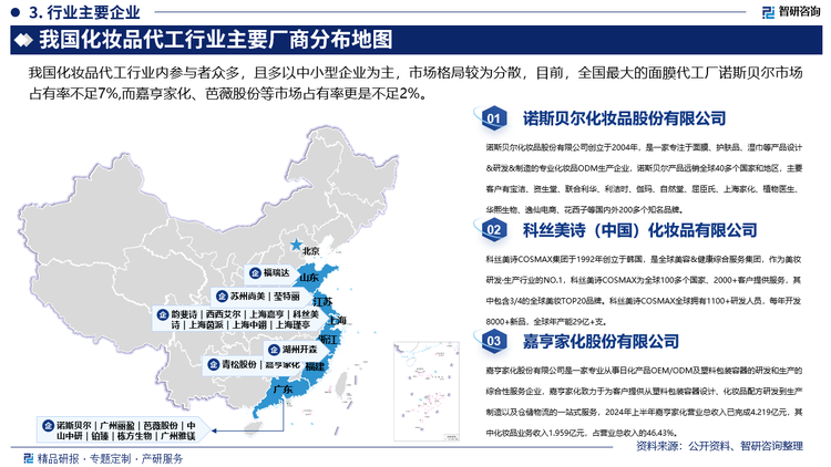 我国化妆品代工行业内参与者众多，且多以中小型企业为主，市场格局较为分散，目前，全国最大的面膜代工厂诺斯贝尔市场占有率不足7%,而嘉亨家化、芭薇股份等市场占有率更是不足2%。未来，随着《化妆品监督管理条例》、《化妆品生产质量管理规范》、《化妆品生产质量管理规范》、《企业落实化妆品质量安全主体责任监督管理规定》等一系列政策法规的实施，我国化妆品代工行业准入门槛不断提高，行业资源逐渐向头部企业集中，有利于提升行业的集中度和整体发展水平，为大型代工企业提供了更多的市场份额和发展空间。