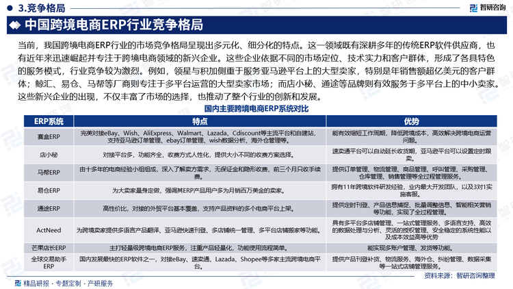 当前，我国跨境电商ERP行业的市场竞争格局呈现出多元化、细分化的特点。这一领域既有深耕多年的传统ERP软件供应商，也有近年来迅速崛起并专注于跨境电商领域的新兴企业。这些企业依据不同的市场定位、技术实力和客户群体，形成了各具特色的服务模式，行业竞争较为激烈。例如，领星与积加侧重于服务亚马逊平台上的大型卖家，特别是年销售额超亿美元的客户群体；鲸汇、易仓、马帮等厂商则专注于多平台运营的大型卖家市场；而店小秘、通途等品牌则有效服务于多平台上的中小卖家。这些新兴企业的出现，不仅丰富了市场的选择，也推动了整个行业的创新和发展。