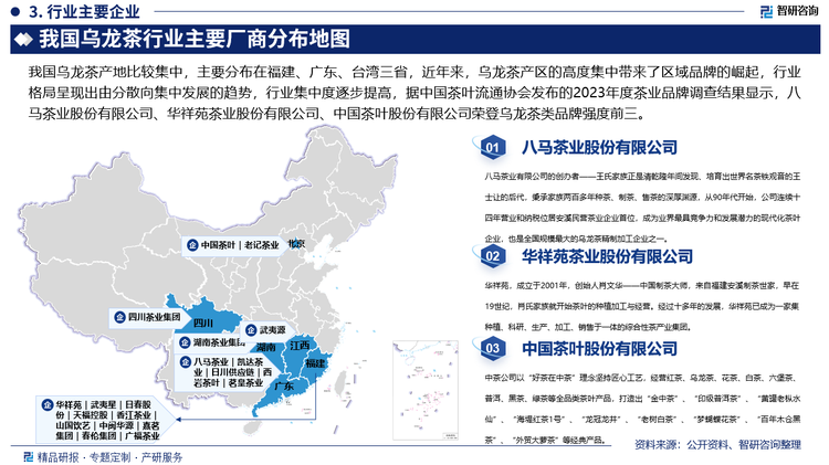 我国乌龙茶产地比较集中，主要分布在福建、广东、台湾三省，近年来，乌龙茶产区的高度集中带来了区域品牌的崛起，行业格局呈现出由分散向集中发展的趋势，行业集中度逐步提高，据中国茶叶流通协会发布的2023年度茶业品牌调查结果显示，八马茶业股份有限公司、华祥苑茶业股份有限公司、中国茶叶股份有限公司、武夷星茶业有限公司、日春股份公司、天福(開曼)控股有限公司、武夷山香江茶业有限公司、厦门山国饮艺茶业有限公司、福建省中闽华源茶业有限公司和北京市武夷山老记茶业有限责任公司荣登乌龙茶类品牌强度前十。