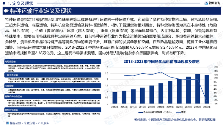 相对于普通货物相对而言，特种货物则因为其在本身特性（危险品、鲜活货物）、价值（贵重物品)、体积（超大货物）、重量（超重货物）等层面具备特色，因此对运输、装卸、保管等流程有特殊要求，需要使用特殊载具并定制运输方案。目前特种运输行业作为物流运输领域的重要组成部分，承担着运输超大超重件、危险品、贵重机密物品和冷链产品等特殊货物的重要任务，具有广阔的发展前景和空间。在危险品运输方面，随着工业化进程的加快，危险品运输需求量日益增长。2013-2022年中国危化品运输市场规模从0.95万亿元增长至2.45万亿元。2023年中国危化品运输市场规模降至2.38万亿元，这主要受市场需求紧缩、国内外经济形势复杂多变等因素影响，利润有所下降。