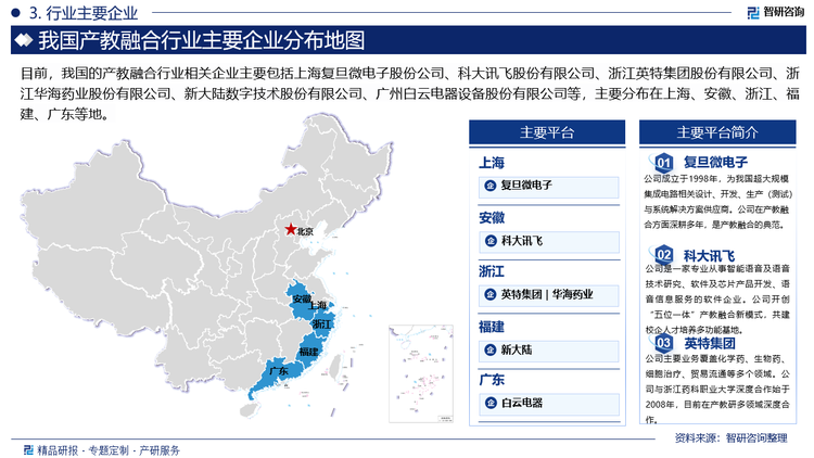 目前，我国的产教融合行业相关企业主要包括上海复旦微电子股份公司、科大讯飞股份有限公司、浙江英特集团股份有限公司、浙江华海药业股份有限公司、新大陆数字技术股份有限公司、广州白云电器设备股份有限公司等，主要分布在上海、安徽、浙江、福建、广东等地。