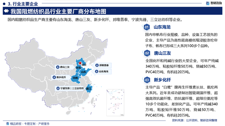 其中山东海龙是国内帘帆布行业规模、品种、设备工艺领先的企业，主导产品为高性能高模低缩浸胶涤纶帘子布、帆布已形成三大系列100多个品种。唐山三友是全国化纤和纯碱行业的大型企业，可年产纯碱340万吨、粘胶短纤维50万吨、烧碱50万吨、PVC40万吨、有机硅20万吨。新乡化纤主导产品“白鹭”牌再生纤维素长丝、氨纶两大系列。近年来成功研制出智能调温纤维、超强高效抗菌纤维、防抗菌纤维、超细旦氨纶等10多个功能化、差别化产品。可年产纯碱340万吨、粘胶短纤维50万吨、烧碱50万吨PVC40万吨、有机硅20万吨。