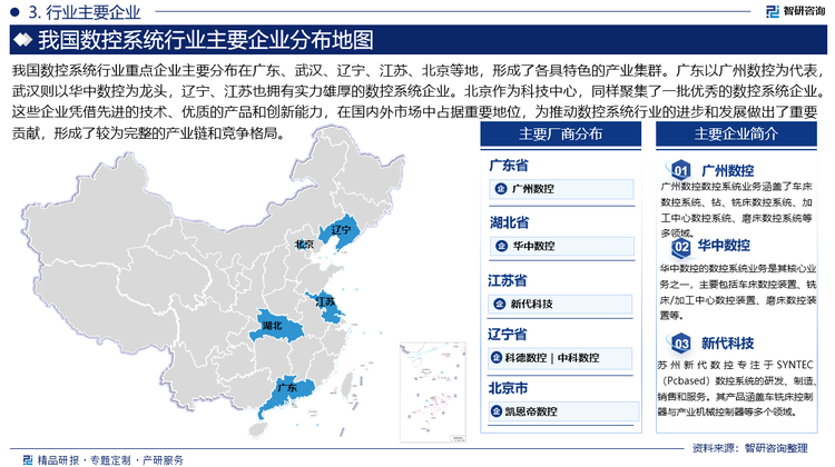 我国数控系统行业重点企业主要分布在广东、武汉、辽宁、江苏、北京等地，形成了各具特色的产业集群。广东以广州数控为代表，武汉则以华中数控为龙头，辽宁、江苏也拥有实力雄厚的数控系统企业。北京作为科技中心，同样聚集了一批优秀的数控系统企业。这些企业凭借先进的技术、优质的产品和创新能力，在国内外市场中占据重要地位，为推动数控系统行业的进步和发展做出了重要贡献，形成了较为完整的产业链和竞争格局。