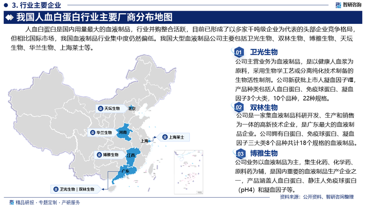 截至目前，仅剩20余家生产企业（不含我国市场），其中前五位的血液制品寡头占据全球绝大多数市场份额，行业高度集中。人血白蛋白是国内用量最大的血液制品，行业并购整合活跃，目前已形成了以多家千吨级企业为代表的头部企业竞争格局，但相比国际市场，我国血液制品行业集中度仍然偏低。我国大型血液制品公司主要包括卫光生物、双林生物、博雅生物、天坛生物、华兰生物等。其中，卫光生物是国内最早从事血液制品生产经营、最早通过国家GMP认证的企业之一，也是深圳市唯一的血液制品企业。2023年卫光生物血液制品营业收入985.2亿元，其中，人血白蛋白业收入397.74亿元，占血液制品的37.93%。