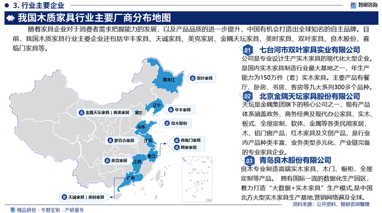 目前，我国木质家具行业主要企业包括华丰家具集团有限公司、深圳天诚家具有限公司、美克国际家居用品股份有限公司、北京金隅天坛家具股份有限公司、东莞美时家具有限公司、七台河市双叶家具实业有限公司、青岛良木股份有限公司、喜临门家具股份有限公司等。
