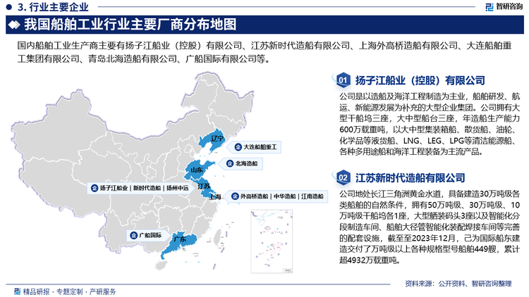 我国造船企业主要分布在长三角、珠三角和环渤海造船三大造船基地，选择这些区域的骨干造船企业，可以确保竞争力造船企业在地域上具有较为全面的代表性。长三角造船企业包括熔盛重工、中远川崎、新世纪、扬子江、泰州三福、浙江造船、金海重工、扬帆集团、江南造船、 沪东中华、外高桥等造船企业，环渤海造船企业包括渤海重工、黄海造船、北海船舶、大连船舶等造船企业，珠三角造船企业包括广船国际、中船龙穴、厦门船舶、中船澄西、文冲船厂等造船企业。