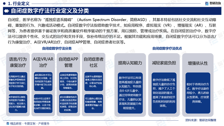自闭症，医学名称为“孤独症谱系障碍”（Autism Spectrum Disorder，简称ASD），其基本特征包括社交交流和社交互动障碍、重复的行为、兴趣或活动模式。自闭症数字疗法指借助数字技术，如应用程序、虚拟现实（VR）、增强现实（AR）、互联网等，为患者提供基于循证医学和高质量软件程序驱动的干预方案，用以预防、管理或治疗疾病。在自闭症的治疗中，数字疗法可以提供个性化、交互式的治疗和支持手段，弥补传统治疗的不足。根据其功能和应用场景，自闭症数字疗法可以分为语言/行为康复治疗、AI及VR/AR治疗、自闭症APP管理、自闭症患者社区等。