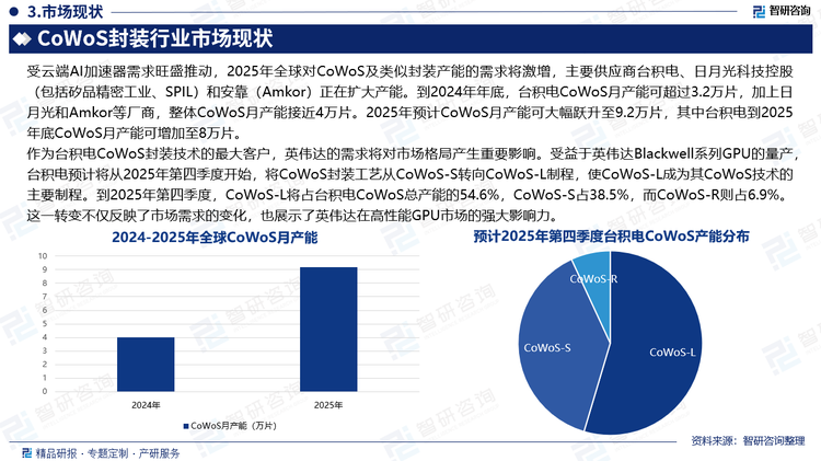目前，CoWoS先进封装技术主要应用于AI算力芯片及HBM领域。英伟达是CoWoS主要需求大厂，在台积电的CoWoS产能中，英伟达占整体供应量比重超过50%。其中Hopper系列的A100和H100、Blackwell Ultra 使用台积电CoWoS封装工艺。作为台积电CoWoS封装技术的最大客户，英伟达的需求将对市场格局产生重要影响。受益于英伟达Blackwell系列GPU的量产，台积电预计将从2025年第四季度开始，将CoWoS封装工艺从CoWoS-Short（CoWoS-S）转向CoWoS-Long（CoWoS-L）制程，使CoWoS-L成为其CoWoS技术的主要制程。到2025年第四季度，CoWoS-L将占台积电CoWoS总产能的54.6%，CoWoS-S占38.5%，而CoWoS-R则占6.9%。这一转变不仅反映了市场需求的变化，也展示了英伟达在高性能GPU市场的强大影响力。除了英伟达，其他企业如博通和Marvell也在增加对台积电CoWoS产能的订单，以满足为谷歌和亚马逊提供ASIC（专用集成电路）设计服务的需求。