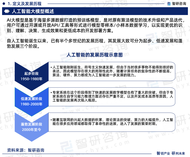 自人工智能诞生以来，已有半个多世纪的发展历程，其发展大致可分为起步、低速发展和蓬勃发展三个阶段。